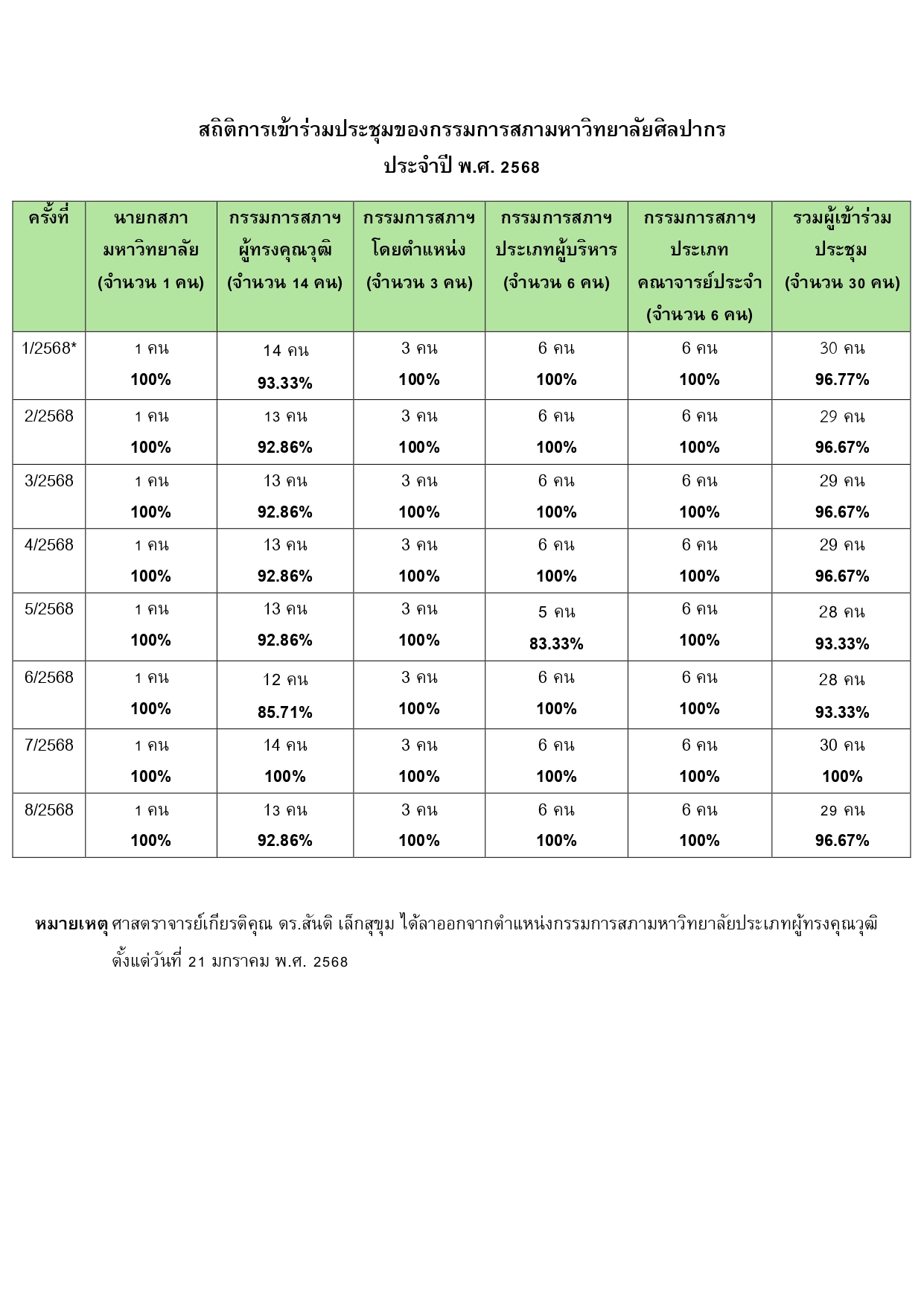 สถิติการประชุม 68_page-0001