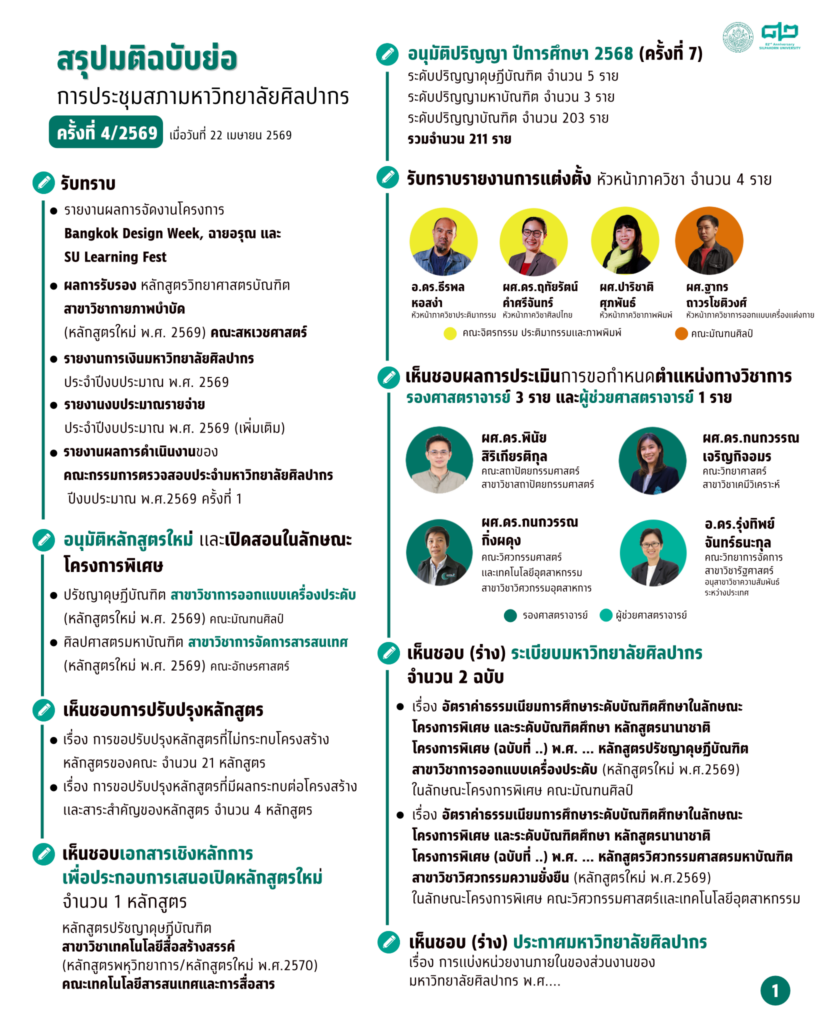 ครังที่ 4-2569